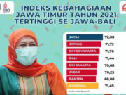 Jawa Timur Jadi Provinsi Paling Bahagia di Pulau Jawa