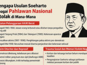 Soeharto dan Jejak Kontroversi Gelar Pahlawan: Mengapa Penolakannya Masif?