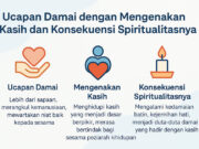 Ucapan Damai dengan Mengenakan Kasih dan Konsekuensi Spiritualitasnya