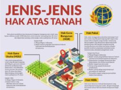 Jenis Hak Atas Tanah dan Sertifikatnya: Apa yang Perlu Kita Pahami?
